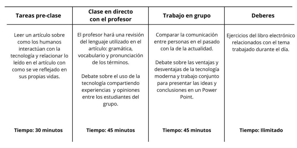 Ejemplo horario curso de inglés online para jóvenes